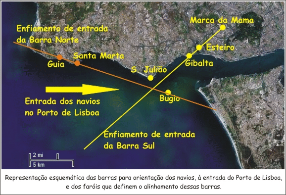 Alinhamento de faróis na entrada no Tejo